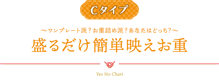 Cタイプ