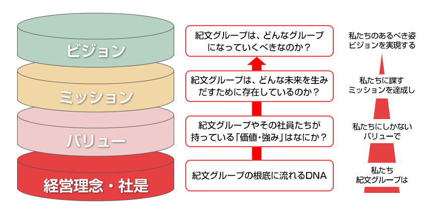 企業理念