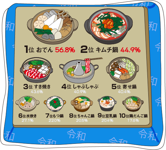 鍋喫食率ランキング