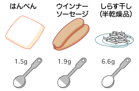 はんぺん、ウインナーソーセージ、しらす干しの塩分含有量比較(100g当たり)