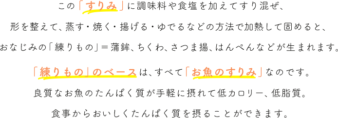 この「すりみ」に調味料や食塩を加えてすり混ぜ、形を整えて、蒸す・焼く・揚げる・ゆでるなどの方法で加熱して固めると、おなじみの「練りもの」＝蒲鉾、ちくわ、さつま揚、はんぺんなどが生まれます。「練りもの」のベースは、すべて「お魚のすりみ」なのです。良質なお魚のたんぱく質が手軽に摂れて低脂質、低カロリー。食事からおいしくたんぱく質を摂ることができます。