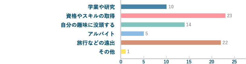 学生時代、もっとやっておけばよかった!