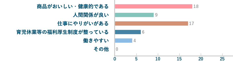 紀文食品の雰囲気は?