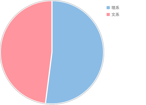 0代~30代の文理比率